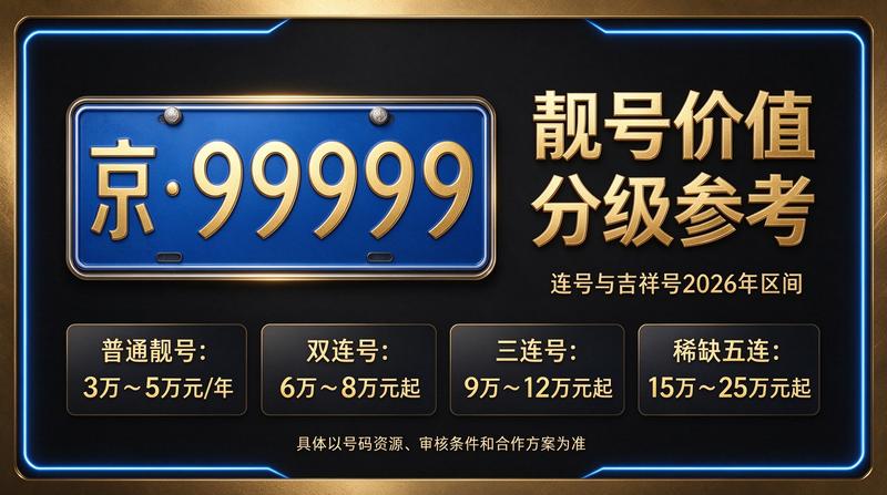 2026年北京租电车指标多少钱 业务场景图